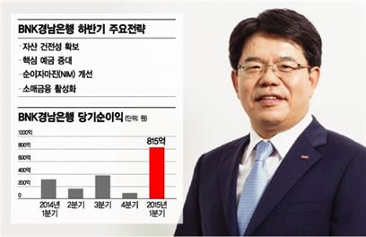[지방은행장에게 듣는다②]'중기 프렌들리'…경남권 기업의 화끈한 엔젤 
