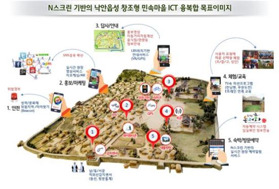 낙안읍성, '농촌관광형 창조마을'로 조성된다