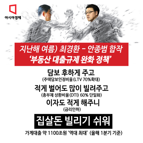 [카드뉴스] 靑 "빚내서 집 사라 했다고? 우리가? 언제?"