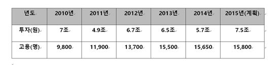 '국적是非' 중심에 선 롯데, "外 지분 50% 넘는 대기업도 많은데…"