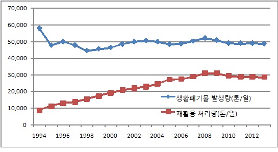 쓰레기종량제 20년…소용량 봉투 도입