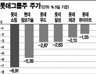 '오너리스크'는 기회? 고개든 역발상 투자