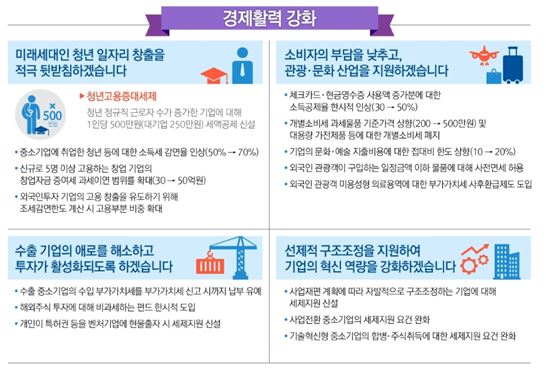 [세법개정안]0%대 저성장 끊어내기…경기부양·일자리 창출에 초점