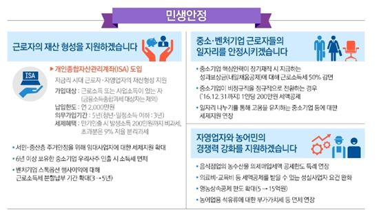 [세법개정안]0%대 저성장 끊어내기…경기부양·일자리 창출에 초점