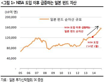 금융투자업계, 세법개정안 반기는 3가지 이유<SK증권>