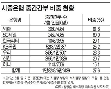 은행 '항아리' 깨기…마지막 수단은?