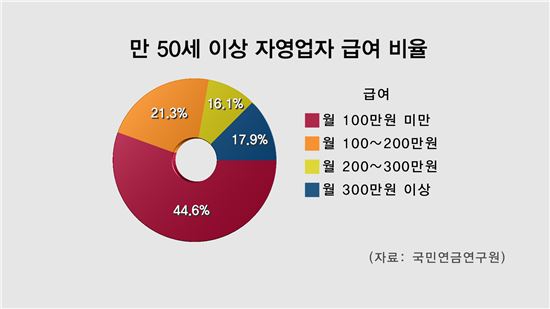 [골드메이커]은퇴 창업, 성공을 위한 첫 걸음은? - 뉴스 썸네일 이미지