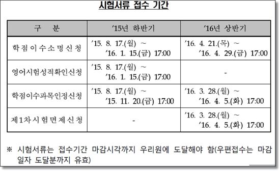 "2016년도 51회 공인회계사 시험 서류접수 계획"