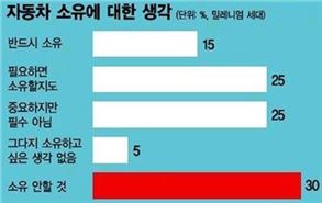 [글로벌아이]WHO IS M?…밀레니엄 세대를 주목하다