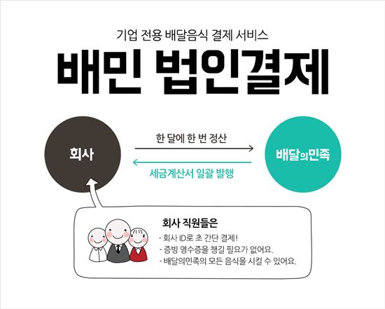 배달의민족, 기업용 결제서비스 '배민 법인결제' 출시