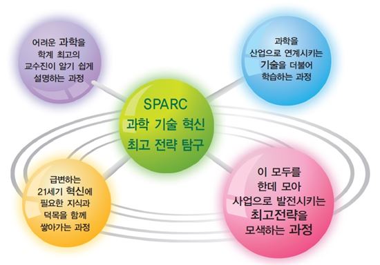 아인슈타인과 다빈치가 토론배틀하다