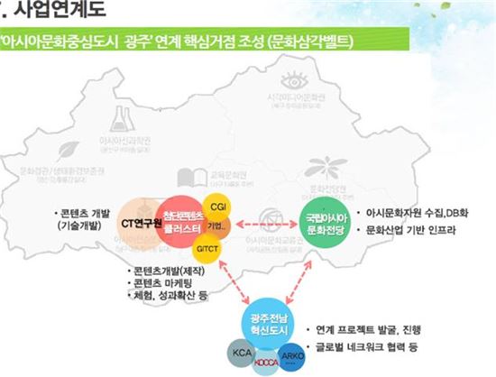 광주 송암산단 “첨단 영화·게임 제작 메카로 부상” 