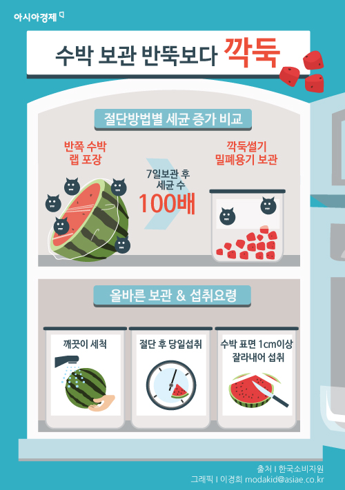 [인포그래픽] 수박, 깍둑썰어 보관하세요