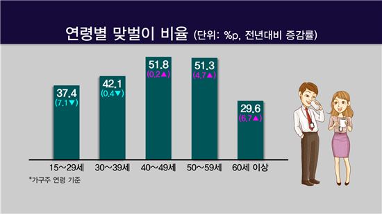 [골드에이지]맞벌이부부가 꼭 알아야 할 연금테크