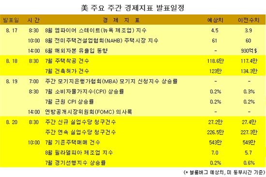 [표] 美 주요 주간 경제지표 발표일정