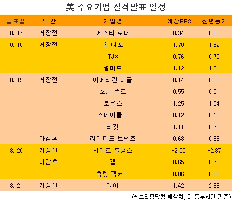 [표] 美 주요기업 실적발표 일정