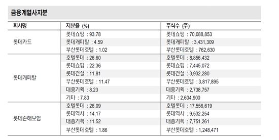 '한·일 원톱' 공식화한 신동빈, 지주사 전환 밑그림 본격화 