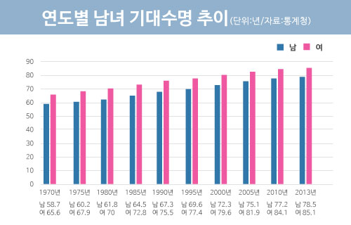 [연금테크]노후난민 안되려면..연금 포트폴리오부터 짜라