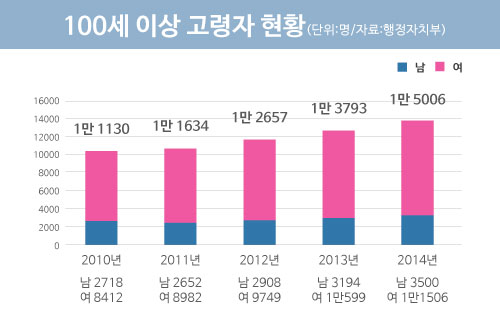 [연금테크]노후난민 안되려면..연금 포트폴리오부터 짜라