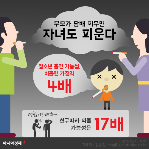[인포그래픽] 부모 흡연시 자녀도 담배 피울 가능성 4배