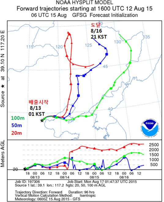 대기이동경로 분석결과(자료:국립환경과학원)