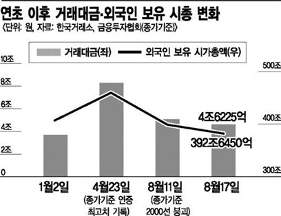 길잃은 투심, 美·中 눈치 보다 우왕좌왕