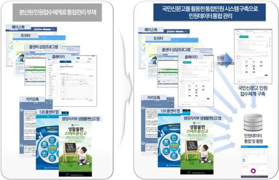 경기도 273개 홈피 87로 통폐합…회원가입 안해도 사용가능