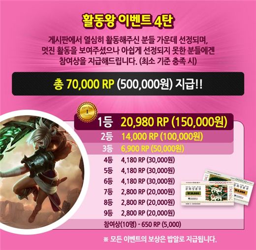 '리그오브레전드' 1위 커뮤니티 헝그리앱, 활동왕 선정해 70만 RP 차등 지급