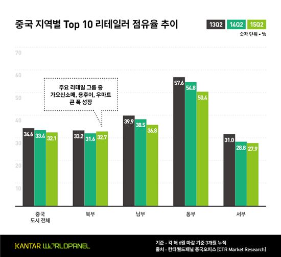 월마트·까르푸도 죽쑤는 中 유통시장…높고 높은 로컬마트의 벽