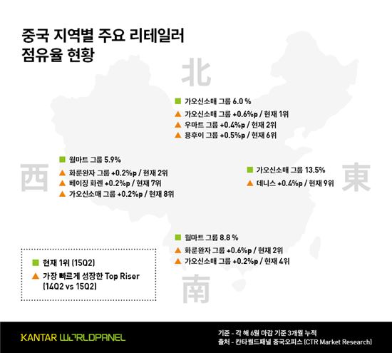 월마트·까르푸도 죽쑤는 中 유통시장…높고 높은 로컬마트의 벽