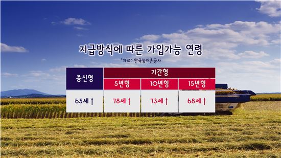 [골드에이지]노후반려자 '농지연금'의 모든 것