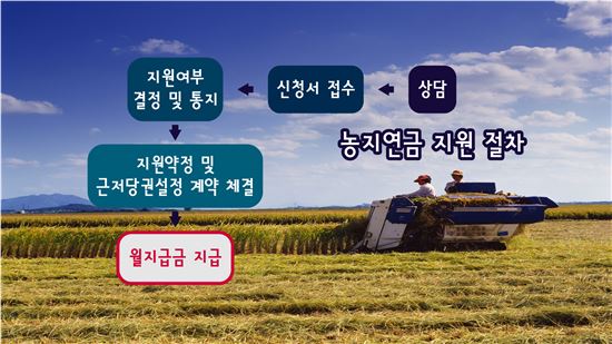 [골드에이지]노후반려자 '농지연금'의 모든 것