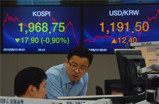 원·달러 환율 장중 1200원선 뚫어(종합)