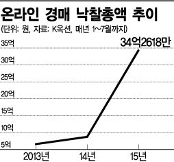 온라인 경매 인기…파산저축銀 미술품 대거 나온다