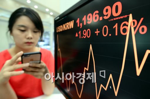[포토]'원달러 장중 1,200원대'