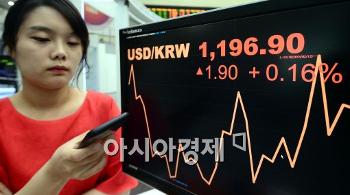 [포토]원달러 장중 1,200원대....'북 도발 영향'