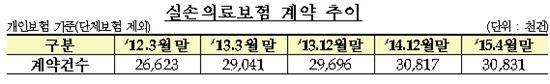 퇴원시 '약제비' 보상분쟁 없앤다…입원의료비로 규정 최대 5000만원 보상