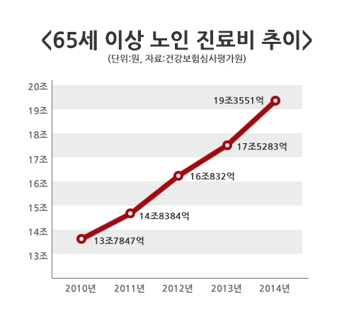 [롱텀케어]어느날 갑자기..치매 어머니 수발,어떻게 하세요?