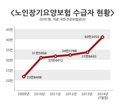 [롱텀케어]어느날 갑자기..치매 어머니 수발,어떻게 하세요?