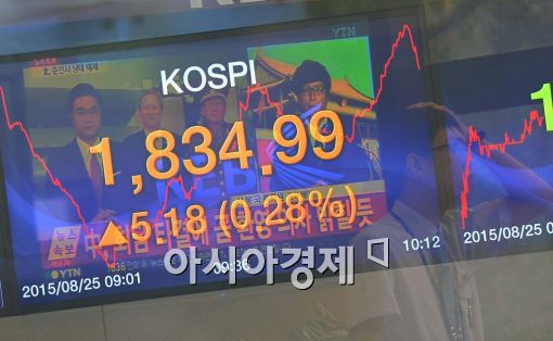 [포토]남북대화타결에 반등 기회 엿보는 코스피 