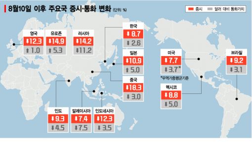 이건 '붉은 재앙'이다…떨고 있는 세계 경제