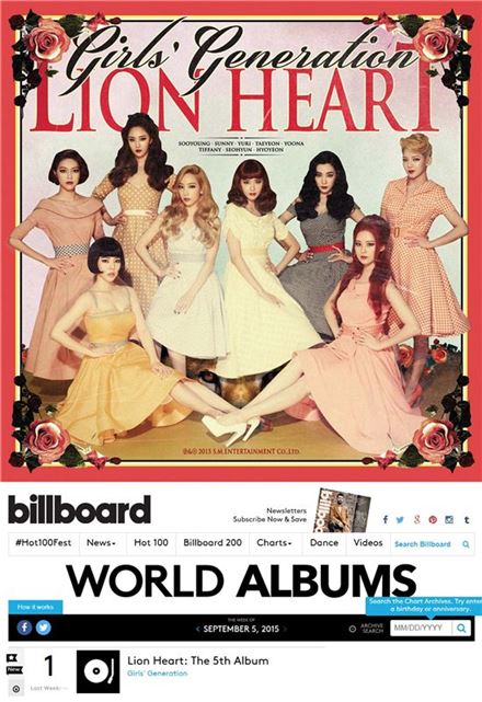 소녀시대, 美 빌보드 차트 1위 등극… '월드 스타'