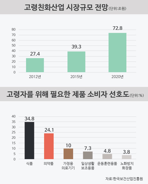 [롱텀케어]AIP가 몰고올 비즈니스 혁명..식품, 헬스케어를 보라