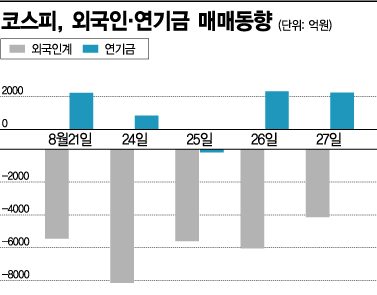 아슬아슬 증시‥연기금의 '뚝심'
