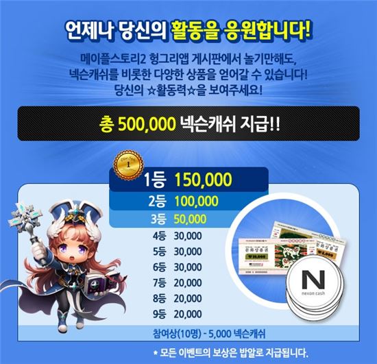 '메이플스토리2' 1위 커뮤니티 헝그리앱, 활동왕에게 게임 캐시 파격 지급