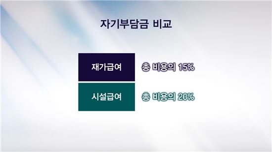 [골드에이지]노후생활의 동반자 '장기요양보험'을 아시나요