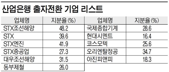 책임과 부실 사이…산은의 딜레마