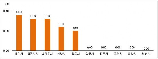 [4월 1주 수도권] 서초 신반포(한신23차), 통합 재건축 추진으로 매수문의 ↑