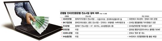 은행들, 인터넷전문은행 할까半 말까半