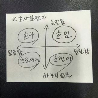 일 못하고 싸가지 없는 직장인을 뜻하는 말은?